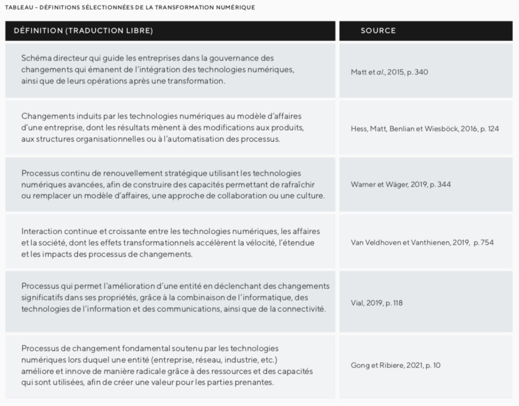 Tableau - Définition sélectionnées de la transformation numérique